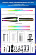 W212 64 Colors Rainbow Colorful Ambient Lighting for Mercedes-Benz E-Class 2010 - 2015