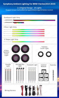 BMW 4 Series F33 F36 2016-2019 Ambient LED Atmosphere Strip Accessories