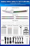 Light Decoration for Audi A3 2021-2024 Carbon Fiber Pattern Trim Accessories