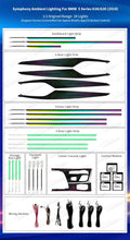 Ambient Light for BMW 5 Series G30 G31 G38 2018 Airvent