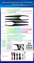 Ambient Light for BMW 5 Series G30 G31 G38 2018 Airvent