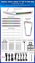 Light Decoration for Audi A3 2021-2024 Carbon Fiber Pattern Trim Accessories