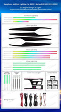 Ambient Light for BMW 5 Series G30 G31 G38 2018 Airvent